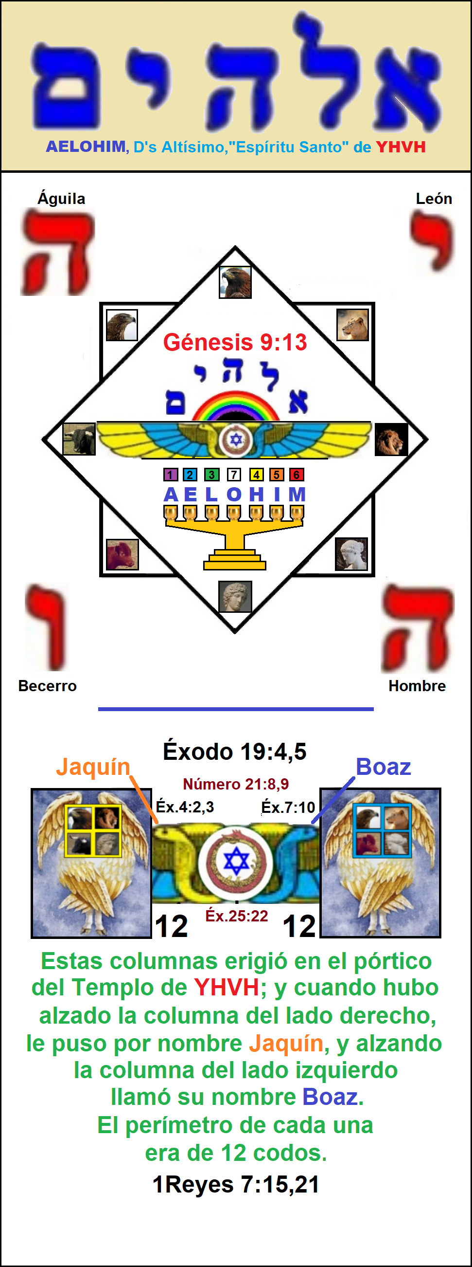 Imperio mundial de la profecia